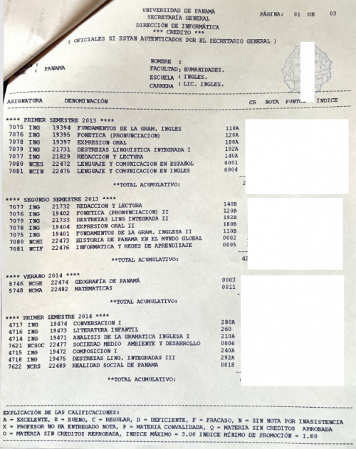 Crédito Licenciatura Inglés Universidad de Panamá